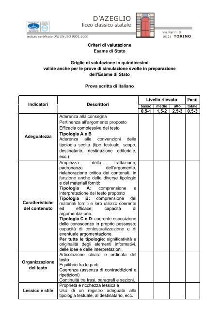 Criteri di valutazione Esame di Stato Griglie di valutazione in ...