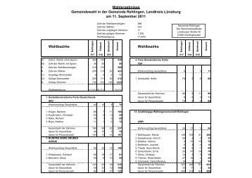 Sitzverteilung im Gemeinderat - Amelinghausen