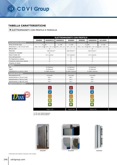 Catalogo ELETTROMAGNETI - Cdvi