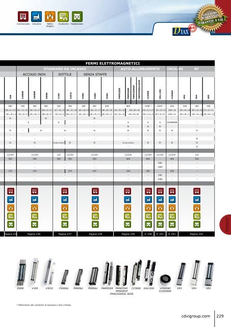 Catalogo ELETTROMAGNETI - Cdvi