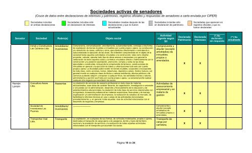 cuadro_de_sociedades_de_senadores2