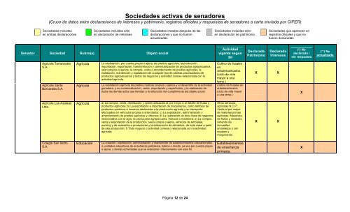 cuadro_de_sociedades_de_senadores2