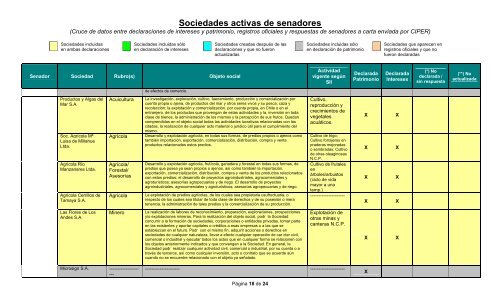 cuadro_de_sociedades_de_senadores2