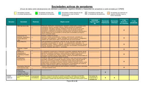 cuadro_de_sociedades_de_senadores2