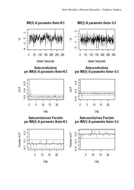 Serie Storiche e Processi Stocastici