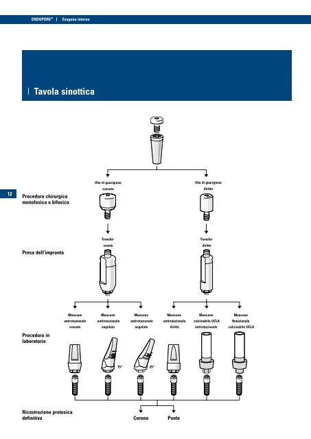 scarica il Catalogo Prodotti in formato PDF (2,67 MB) - Sympla.it