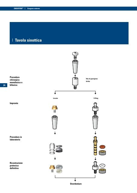 scarica il Catalogo Prodotti in formato PDF (2,67 MB) - Sympla.it