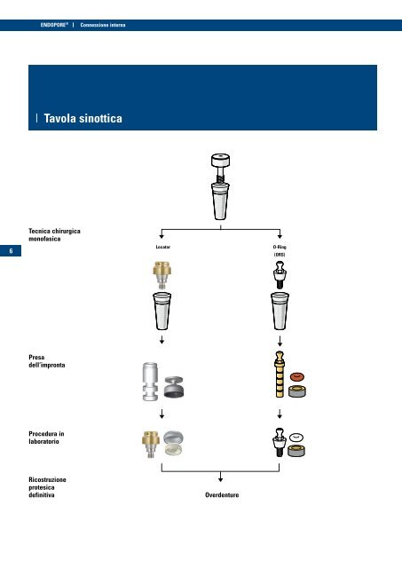 scarica il Catalogo Prodotti in formato PDF (2,67 MB) - Sympla.it