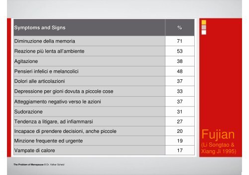 (Medicina Tradizionale Cinese) e nell'esperienza delle