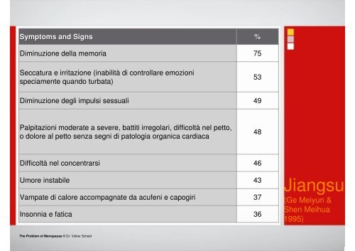 (Medicina Tradizionale Cinese) e nell'esperienza delle