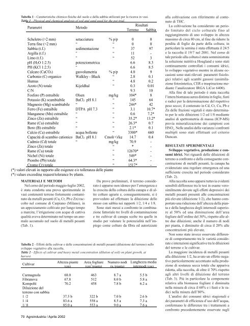 Istituto Sperimentale per le Colture Industriali - Bologna ... - isci.it