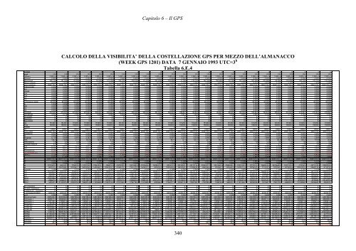 Capitolo 6 Il Sistema Satellitare GPS 6.1 – Descrizione del sistema ...