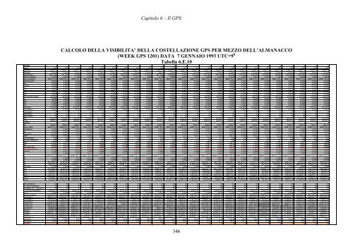 Capitolo 6 Il Sistema Satellitare GPS 6.1 – Descrizione del sistema ...