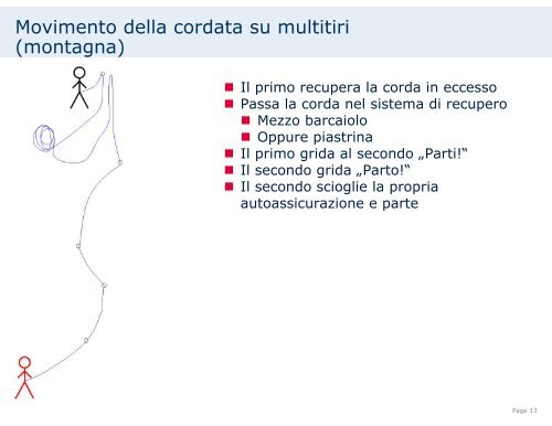 LA CATENA DI SICUREZZA - Scuole di Alpinismo e Sci-Alpinismo CAI