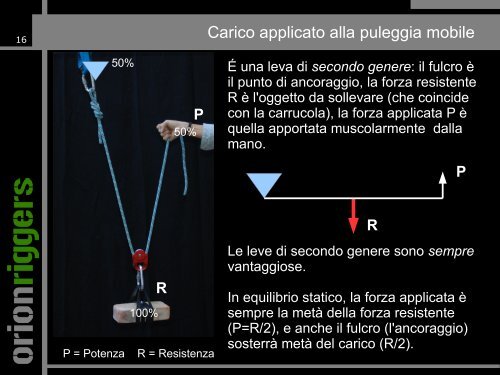 dispense (pdf) - Orionriggers