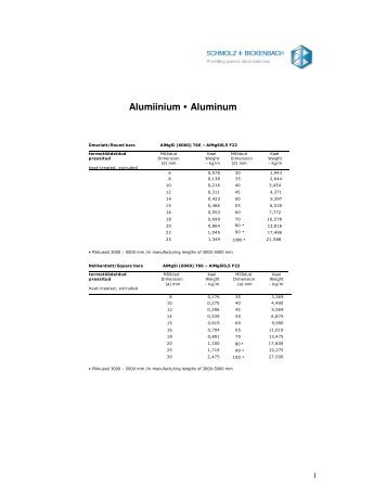 Alumiinium • Aluminum - Ugitech