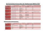 Die Gemeindevertretung Benz der Wahlperiode ... - Amt Neuburg