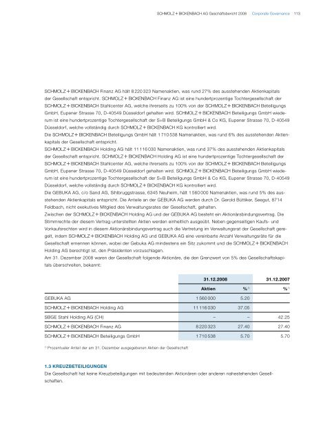 Corporate GovernanCe - Schmolz + Bickenbach AG