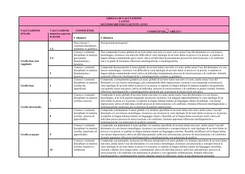 GRIGLIA DI VALUTAZIONE LATINO.pdf