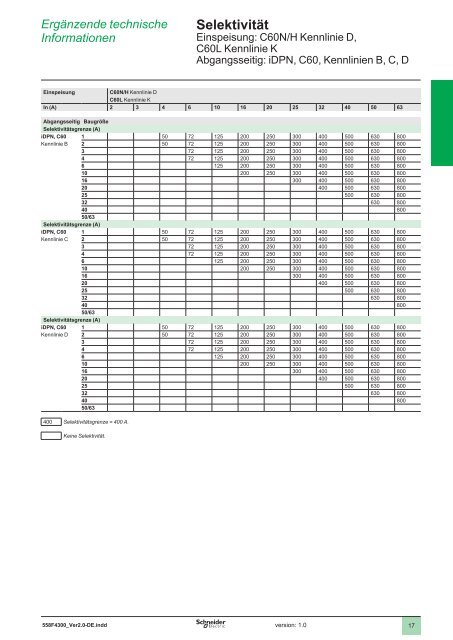 Planungshandbuch Niederspannungstechnik - Schneider Electric