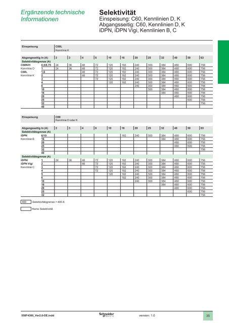 Planungshandbuch Niederspannungstechnik - Schneider Electric