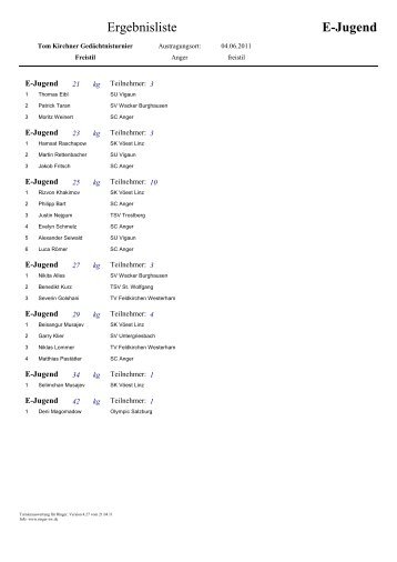 Ergebnisliste E-Jugend - SC Anger