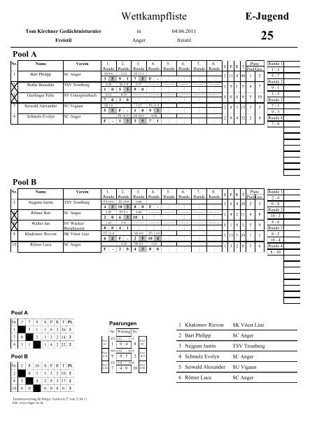 Ergebnisliste E-Jugend - SC Anger