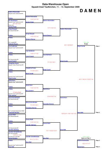 Ergebnisse - 1. Squash Club Beindersheim