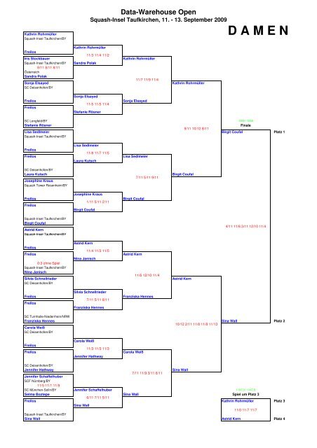 Ergebnisse - 1. Squash Club Beindersheim