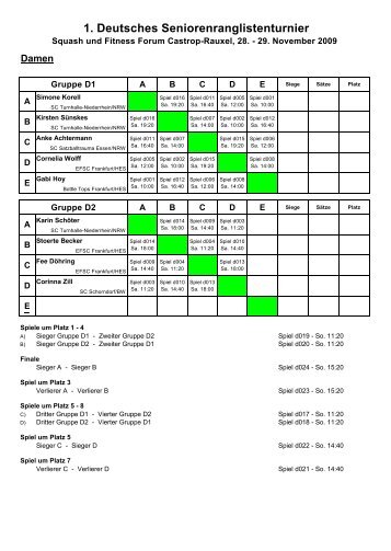 Ergebnisse - 1. Squash Club Beindersheim