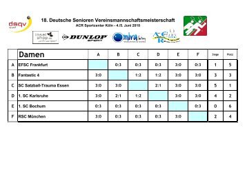 Ergebnisbogen - 1. Squash Club Beindersheim