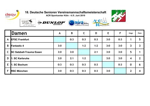 Ergebnisbogen - 1. Squash Club Beindersheim