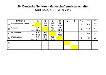 Ergebnisse - 1. Squash Club Beindersheim