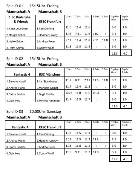 Ergebnisse - 1. Squash Club Beindersheim