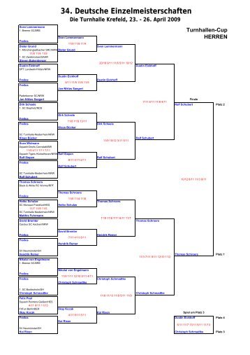 Herren - 1. Squash Club Beindersheim