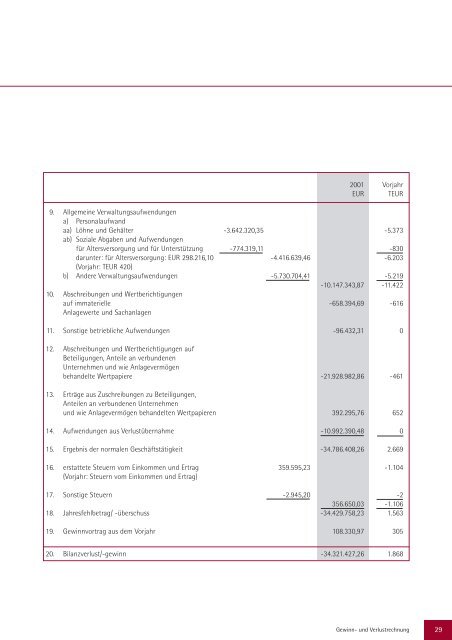 Geschäftsbericht 2001 - Schnigge Wertpapierhandelsbank AG