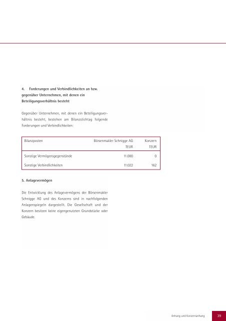 Geschäftsbericht 2001 - Schnigge Wertpapierhandelsbank AG