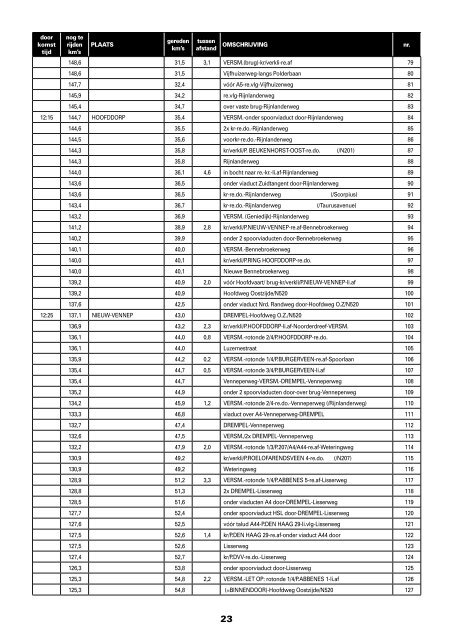 ROUTE-%20EN%20PARCOURSENBOEK%202013