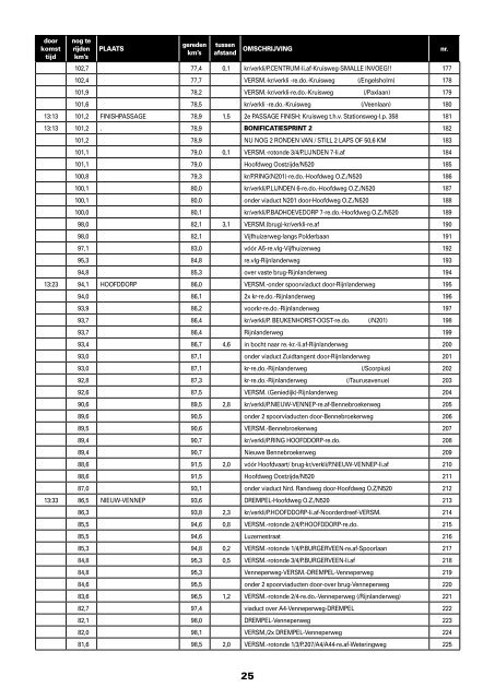 ROUTE-%20EN%20PARCOURSENBOEK%202013