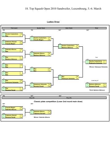 18. Top Squash Open 2010 Sandweiler, Luxembourg, 5.-6. March