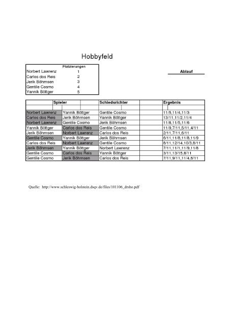 Ergebnisse - 1. Squash Club Beindersheim