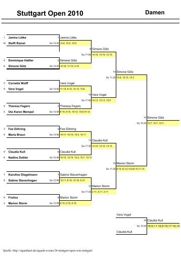 Stuttgart Open 2010 - 1. Squash Club Beindersheim