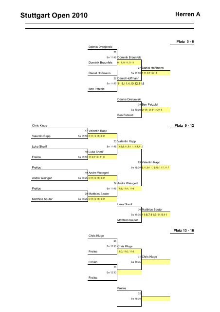 Stuttgart Open 2010 - 1. Squash Club Beindersheim