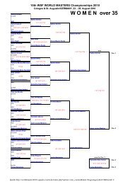 Ergebnisse - 1. Squash Club Beindersheim