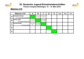 32. Deutsche Jugend-Einzelmeisterschaften - 1. Squash Club ...