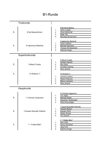 Ergebnisse - 1. Squash Club Beindersheim