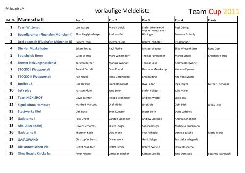 Ergebnisse - 1. Squash Club Beindersheim