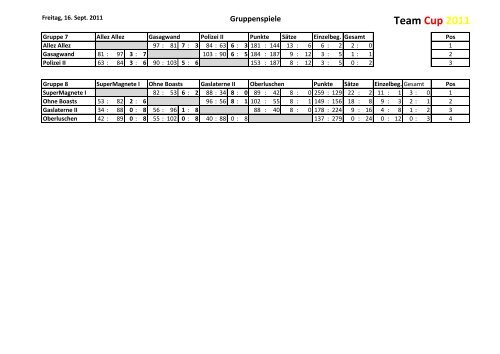 Ergebnisse - 1. Squash Club Beindersheim