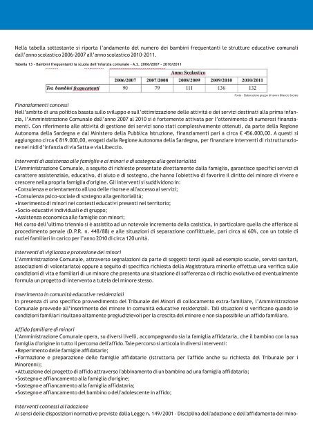 Bilancio Sociale di Mandato - Comune di Oristano