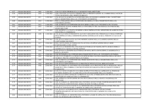 Allegato 1 - Atti normativi abrogati - Leggi d'Italia